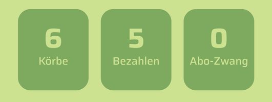 KI generiert: Drei grüne Felder mit den Texten: "6 Körbe", "5 Bezahlen", "0 Abo-Zwang".